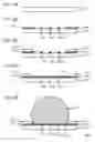 Fig. 04 - Semiconductor device with a diffusion barrier film having a spacing for stress relief of solder bump