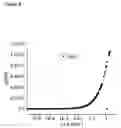 Fig. 09 - Fluorescent filtered electrophosphorescence