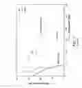 Fig. 02 - Apparatus and methods for making spectroscopic measurements of cathode fall in fluorescent lamps