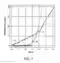 Fig. 08 - Apparatus and methods for making spectroscopic measurements of cathode fall in fluorescent lamps