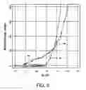 Fig. 10 - Apparatus and methods for making spectroscopic measurements of cathode fall in fluorescent lamps