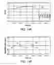 Fig. 15 - Apparatus and methods for making spectroscopic measurements of cathode fall in fluorescent lamps