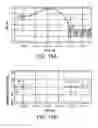 Fig. 16 - Apparatus and methods for making spectroscopic measurements of cathode fall in fluorescent lamps