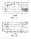 Fig. 17 - Apparatus and methods for making spectroscopic measurements of cathode fall in fluorescent lamps