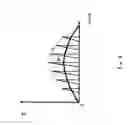 Fig. 05 - Discharge lamp lighting control device