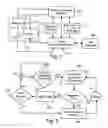 Fig. 02 - Power management system for multi-function battery-operated device
