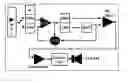 Fig. 01 - Method for alerting physical approach