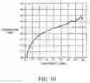 Fig. 06 - Probe for high frequency signals