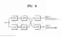 Fig. 06 - Synchronization circuits and methods