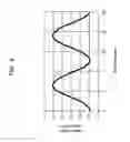 Fig. 05 - Distributed amplifier