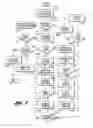 Fig. 08 - Remote control automatic appliance activation