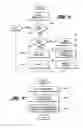 Fig. 09 - Remote control automatic appliance activation