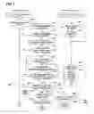 Fig. 08 - Smart entry system for vehicle