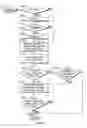 Fig. 04 - System for using RFID tags as data storage devices