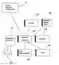 Fig. 01 - Method and system for airport security