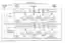 Fig. 01 - Receiving control, data, and control segments of communication scan packets