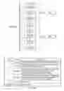 Fig. 09 - Receiving control, data, and control segments of communication scan packets