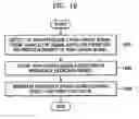 Fig. 14 - Frequency detector in phase locked loop circuit and frequency error detecting method
