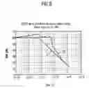 Fig. 10 - Compensation circuit for clock jitter compensation
