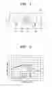 Fig. 02 - Plate board type MIMO array antenna including isolation element