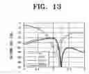 Fig. 12 - Plate board type MIMO array antenna including isolation element