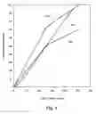 Fig. 06 - Adjusting light intensity