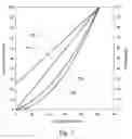Fig. 12 - Adjusting light intensity