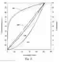 Fig. 13 - Adjusting light intensity