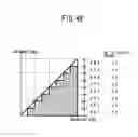 Fig. 41 - Display driving method and apparatus