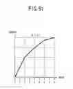 Fig. 46 - Display driving method and apparatus