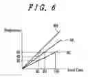 Fig. 06 - Liquid crystal display device