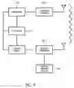 Fig. 06 - Cellular phones and mobile devices with motion driven control