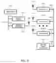 Fig. 07 - Cellular phones and mobile devices with motion driven control
