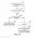 Fig. 09 - Touch location determination involving multiple touch location processes