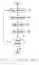 Fig. 02 - METHOD FOR CALIBRATING FLAT PANEL DISPLAY