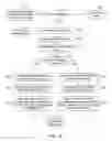 Fig. 09 - Constraint-based albuming of graphic elements