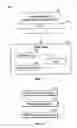 Fig. 02 - Automated user interface testing
