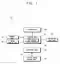 Fig. 02 - Image forming apparatus to capture and print an image