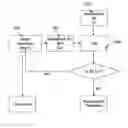 Fig. 01 - Wavefront fusion algorithms for refractive vision correction and vision diagnosis