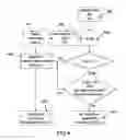 Fig. 05 - Wavefront fusion algorithms for refractive vision correction and vision diagnosis