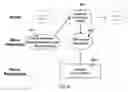 Fig. 07 - Multitask vision architecture for refractive vision corrections