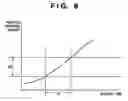 Fig. 07 - Exposure apparatus, exposure method, and device manufacturing method