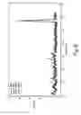 Fig. 11 - Method of characterization, method of characterizing a process operation, and device manufacturing method