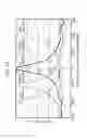Fig. 14 - Chirp indicator of ultrashort optical pulse