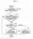 Fig. 07 - Apparatus and method for converting image display mode