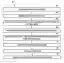 Fig. 01 - Approach for securely printing electronic documents
