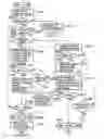 Fig. 01 - Image processing with log management