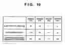 Fig. 11 - Information processing apparatus and its control method for managing distributed processing of at least one of the device information and operation states