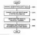 Fig. 01 - Method and apparatus for detecting specific pattern and copying machine including the same