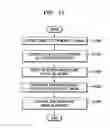 Fig. 09 - Method and apparatus for detecting specific pattern and copying machine including the same